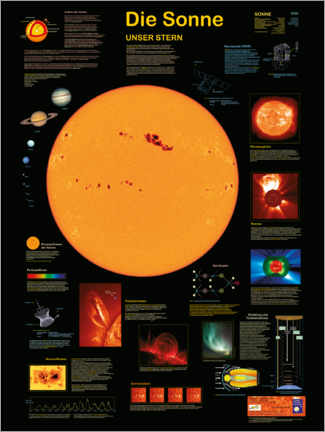 Poster  Le Soleil (allemand) - Planet Poster Editions