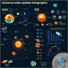 Sticker mural  Système solaire (anglais)