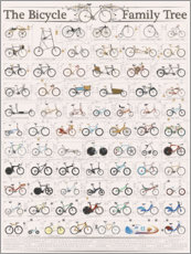 Tableau en aluminium  L'arbre généalogique du vélo (anglais) - Wyatt9