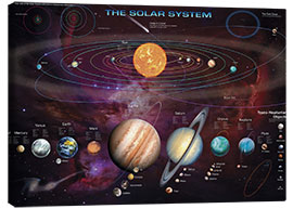 Tableau sur toile  The solar system (anglais) - Garry Walton